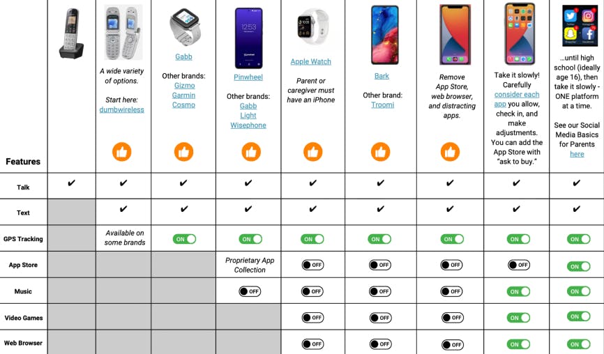 Phone Options Matrix by ScreenSense